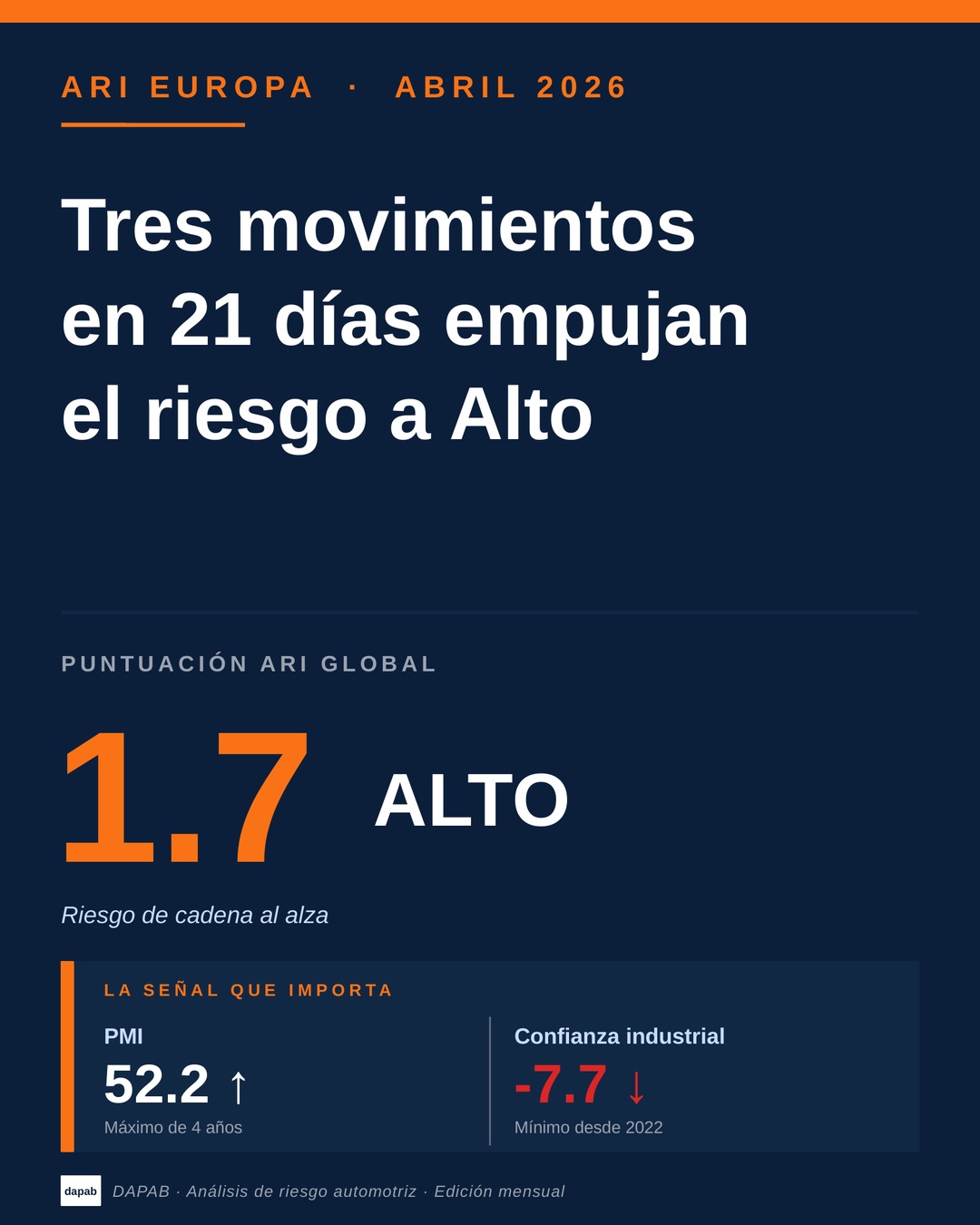 Portada ARI Europa Abril 2026 — Riesgo Alto 1.7