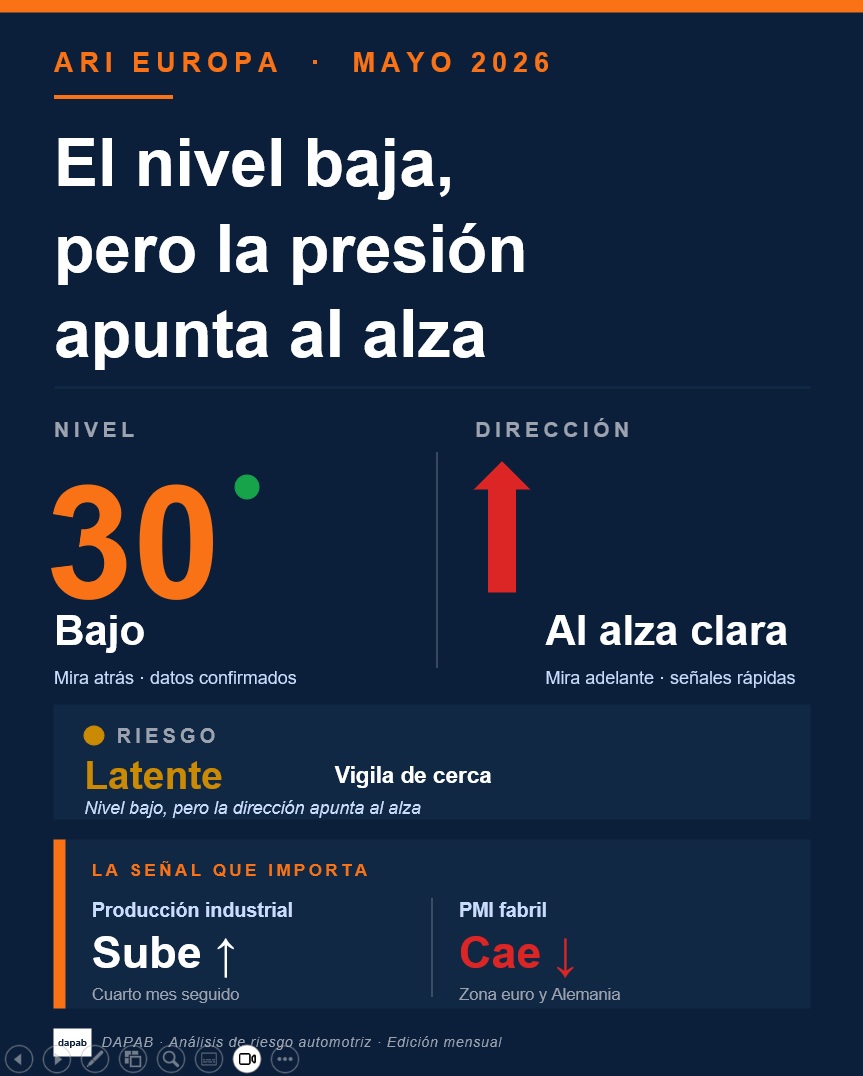 Portada ARI Europa Mayo 2026 — Riesgo Latente